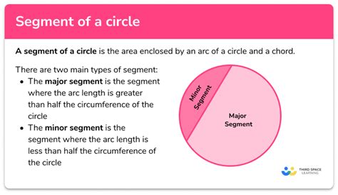 Segment Of A Circle - GCSE Maths - Steps, Examples & Worksheet