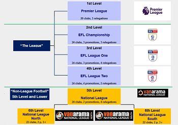 English Football League Pyramid System: The Ultimate Guide - My ...