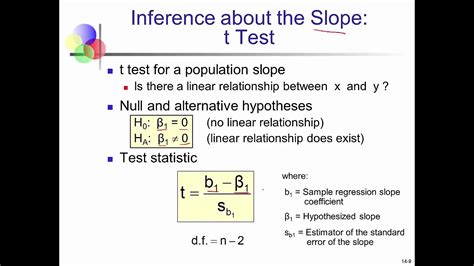 Chapter 14.3 "Linear Regression: Slope Coefficients and Predictions" - YouTube