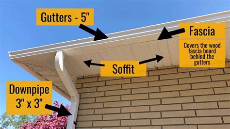 Soffit and Fascia - True North Eavestroughing