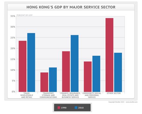 Hong Kong's Declining Economic Fortunes