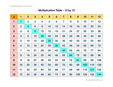 Printable Multiplication Chart 12x12 - Printable Word Searches