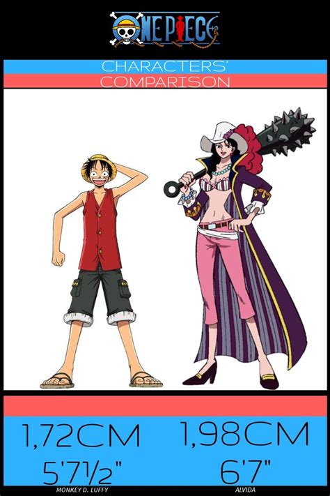 Luffy vs Alvida Size Comparison | Luffy, Character, Zelda characters