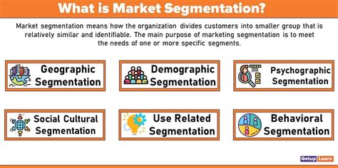 What is Market Segmentation? Meaning, Definitions, Basis, Types, Steps, Levels, Market Targeting