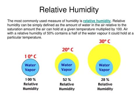 PPT - Relative Humidity PowerPoint Presentation, free download - ID:4761492