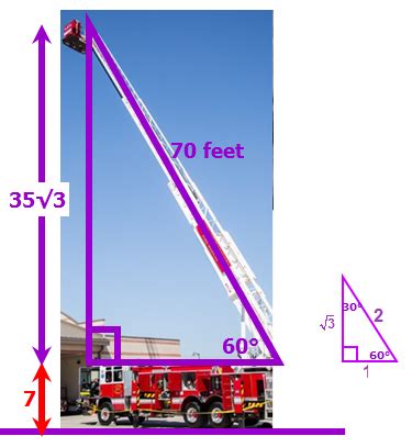 A ladder of a fire truck is elevated to an angle of \(60^o\) and ...