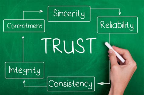 The Importance of Building a Culture of Trust