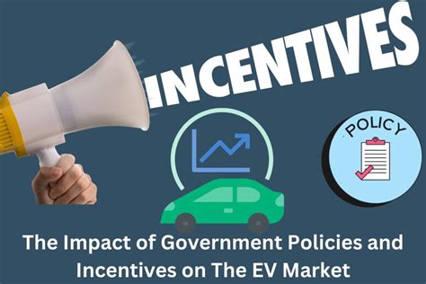 The Impact of Government Policies and Incentives on The EV Market