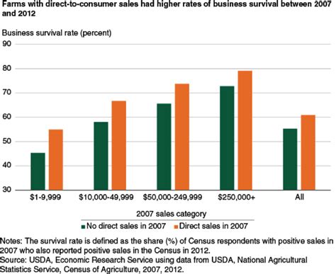 Support Local Farmers, Celebrate National Farmers Market Week - National Sustainable Agriculture ...