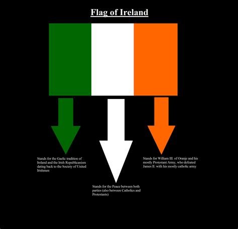 Flag of Ireland breakdown (x-post /r/Ireland) (Sorry for the small text ...