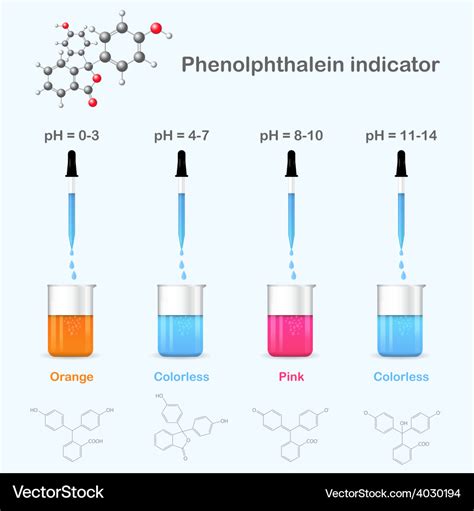 Phenolphthalein Ph Scale | My XXX Hot Girl