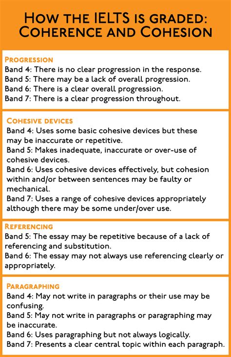 The Complete Guide To IELTS Writing Grading: Coherence And Cohesion ...