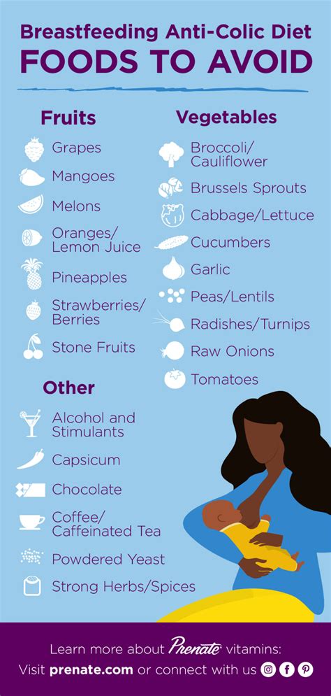 The Anti-Colic Diet: Foods to Avoid to Help Combat Infant Colic ...