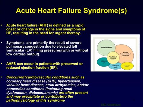 Acute Decompensated Heart Failure CSI13