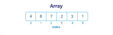 What Are Data Structures? {Classification & Types} | phoenixNAP KB