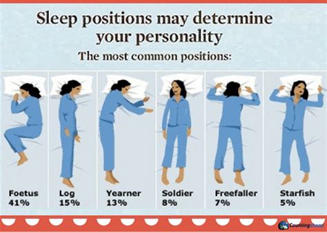 What Is Your Best Sleep Position – Counting Sheep Sleep Research