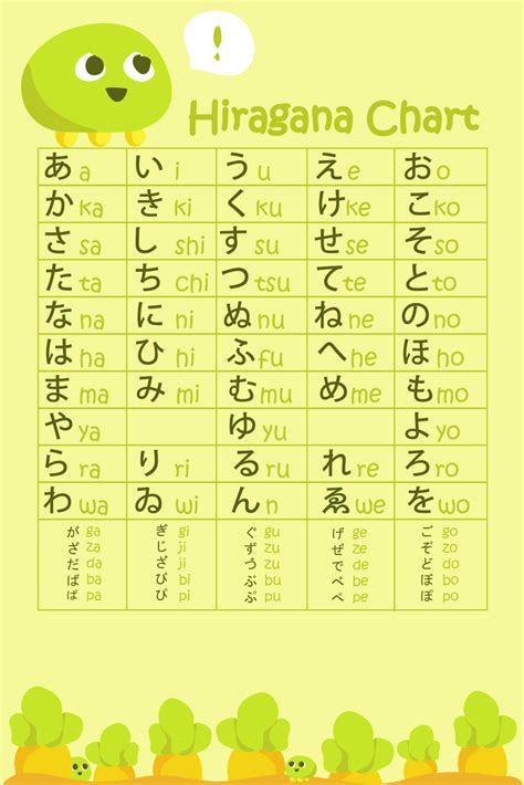 Green Tea Hiragana Chart by szmoon on DeviantArt