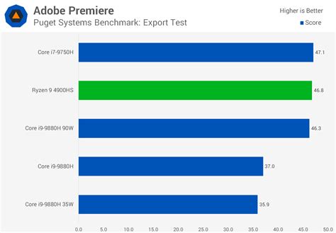 AMD Ryzen 9 4900HS Review | TechSpot