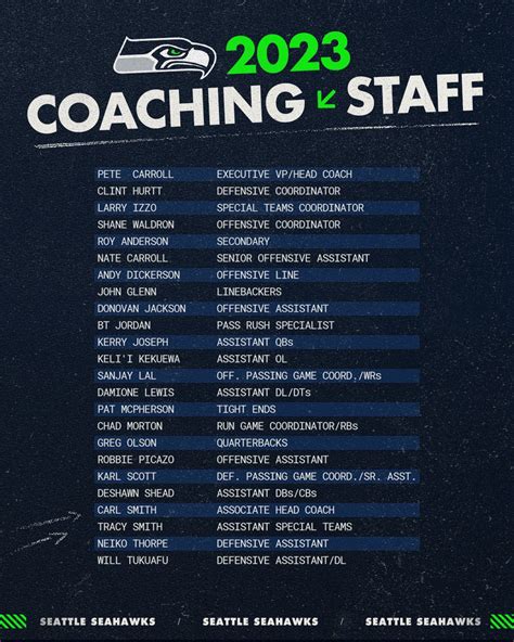 [Seahawks] Your 2023 coaching staff! : r/Seahawks