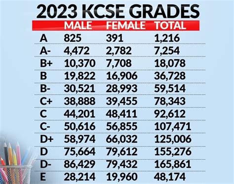 Kenyans frustrated over accessing 2023 KCSE results - Safi news