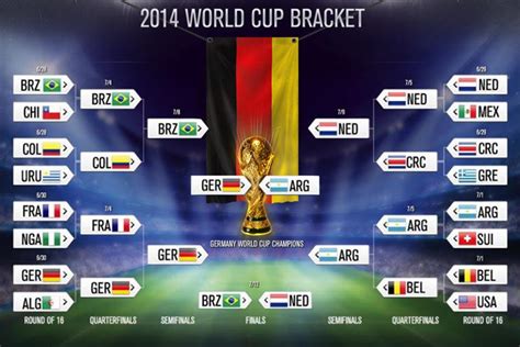 2014 FIFA World Cup Final Bracket | Bleacher Report | Latest News ...