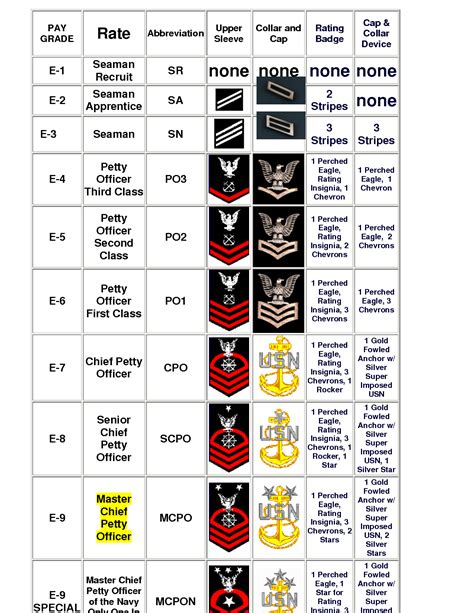 World war 2 us navy rank insignia - formulafalo