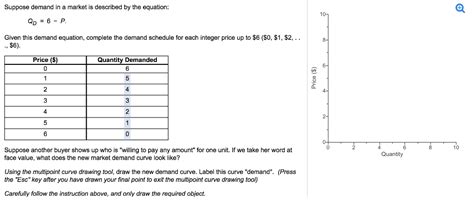 Solved Suppose demand in a market is described by the | Chegg.com