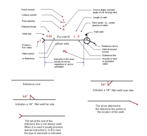 Understanding the Welding Symbols in Engineering Drawings