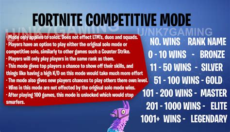 Fortnite Competitive Mode : r/FortNiteBR