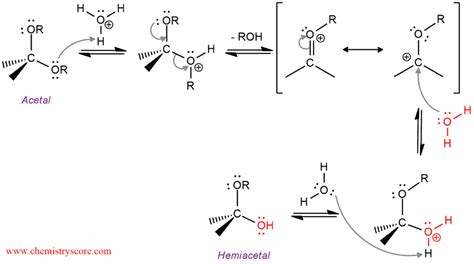 Acetal hydrolysis [H3O+] - ChemistryScore