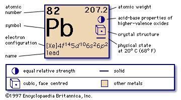 lead | Definition, Uses, Properties, & Facts | Britannica.com