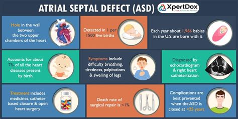 atrial septal defect : causes , symptoms , diagnosis & treatment