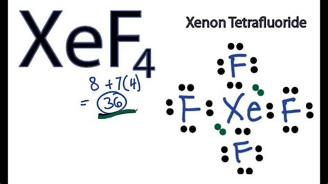 Xenon tetrafluoride - Alchetron, The Free Social Encyclopedia