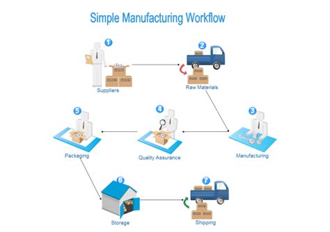 Manufacturing Workflow | Free Manufacturing Workflow Templates