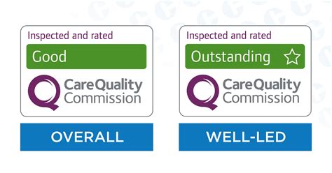 Connect Health achieves “outstanding” CQC rating in well led category and “good” overall ...