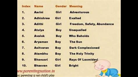 Old Tamil Boy Names