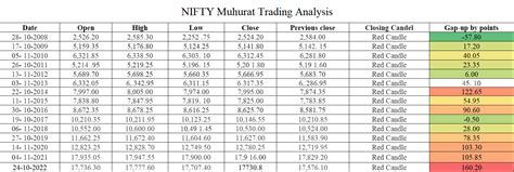 Muhurat Trading 2023: Unveiling the Historical Triumphs of Nifty and ...