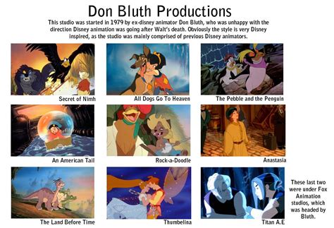 Don Bluth Productions | Cartoon Movies, Animated Movies