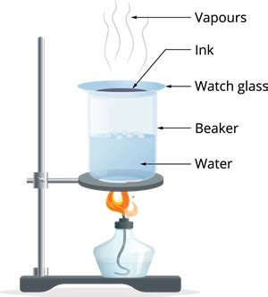 Evaporation Chemistry