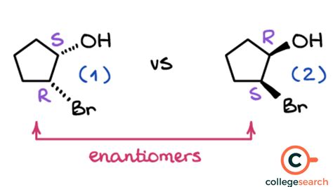 Enantiomers: Definitions, Examples, Properties, Representation ...