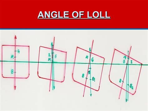 Angle of loll