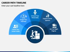 Career Path Timeline PowerPoint and Google Slides Template - PPT Slides