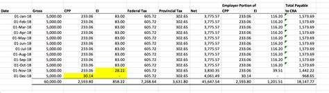 How to calculate payroll deductions for employee (simple scenario)