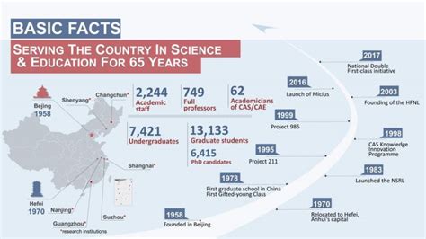 University of Science and Technology of China | World University Rankings | THE