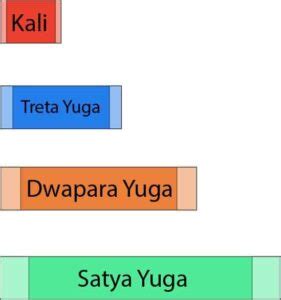 KALI YUGA — WHAT IS KALI YUGA?