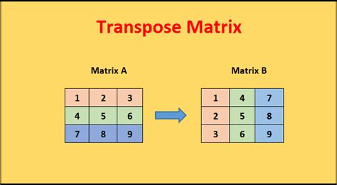 Transpose Matrix in Java - Code Revise