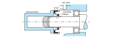 Oil seal: how do I install it correctly?