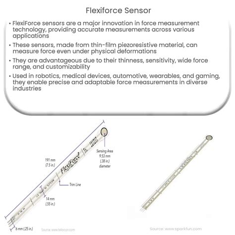 Flexiforce sensor | How it works, Application & Advantages