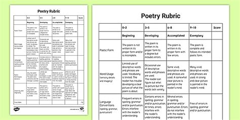 Acrostic Poem Rubric | Assessment Rubric | Twinkl Resources