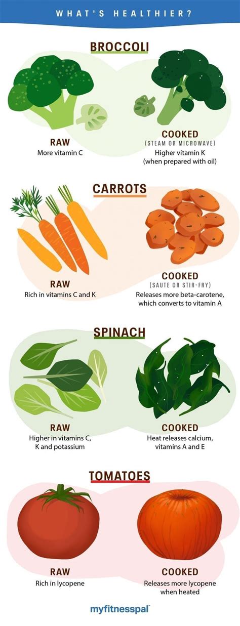 What’s Healthier: Raw or Cooked Veggies? | Nutrition | MyFitnessPal in 2021 | Nutrition ...